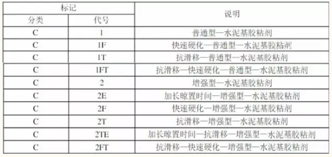 瓷磚膠定義及測(cè)試標(biāo)準(zhǔn)